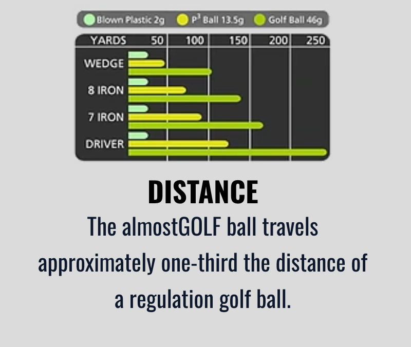 Limited Flight Practice Foam Golf Balls,