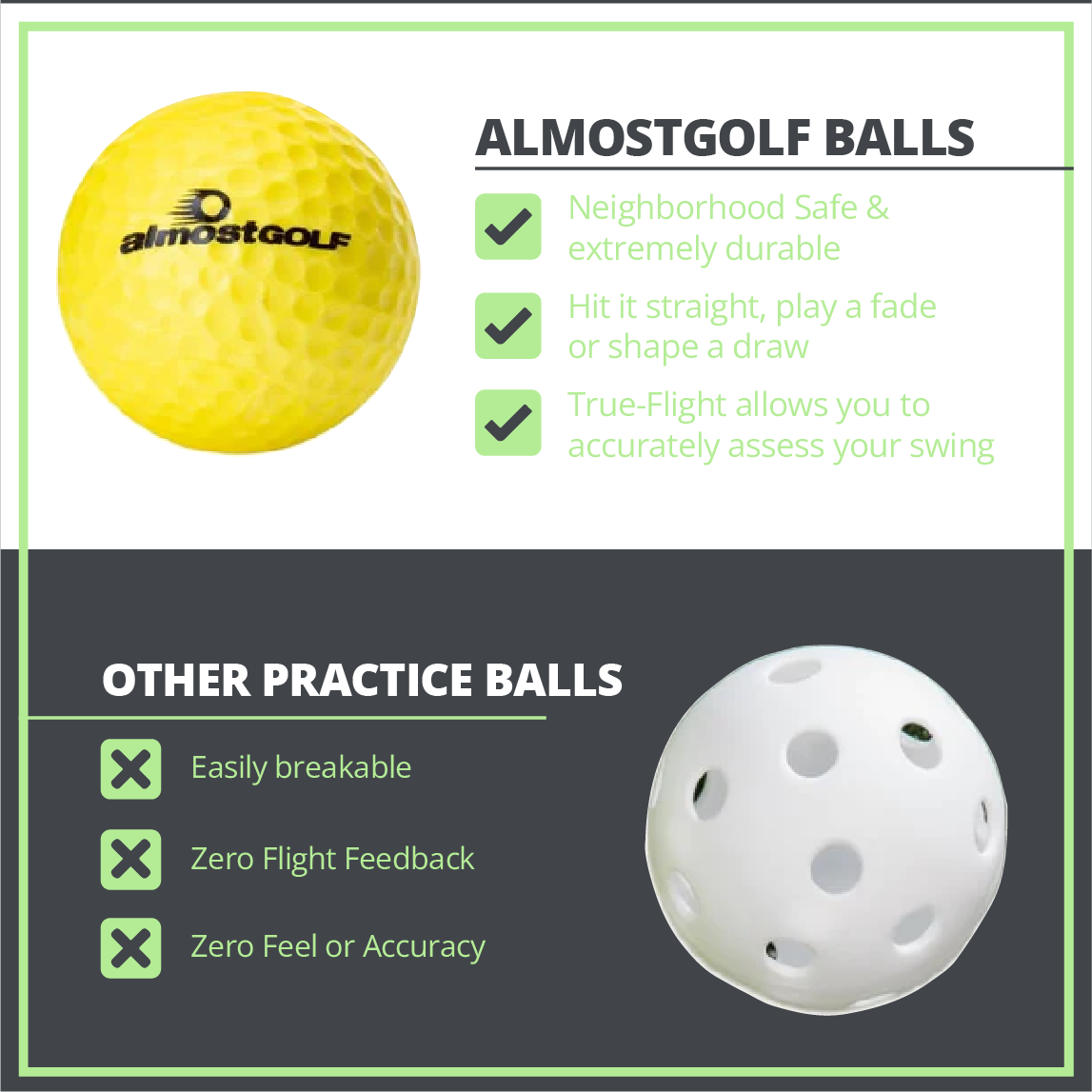 Limited Flight Practice Foam Golf Balls,