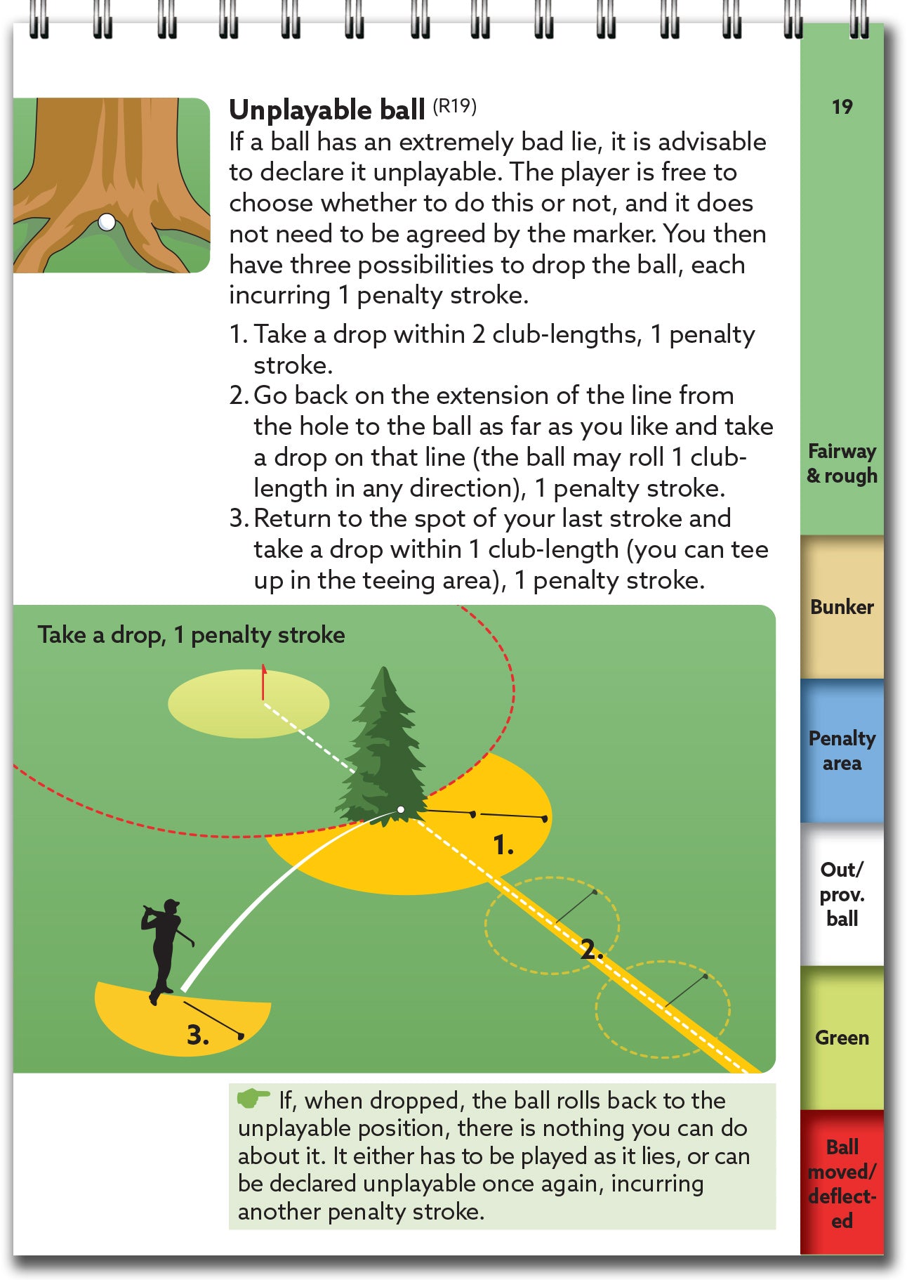 Golf Rules Quick Reference - 2023 Edition