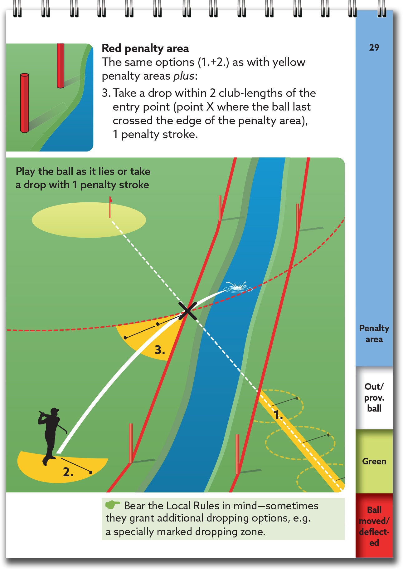 Golf Rules Quick Reference - 2023 Edition