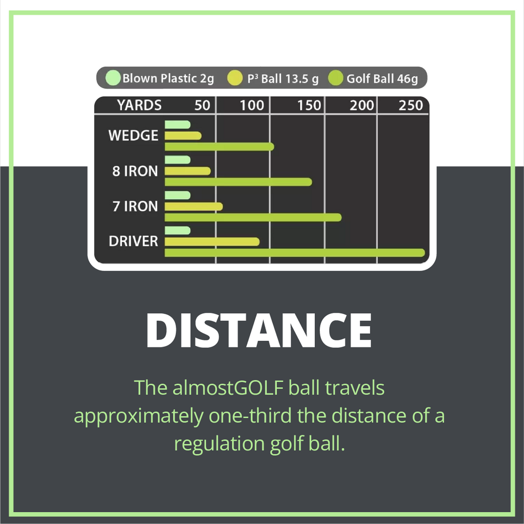 Limited Flight Practice Foam Golf Balls,