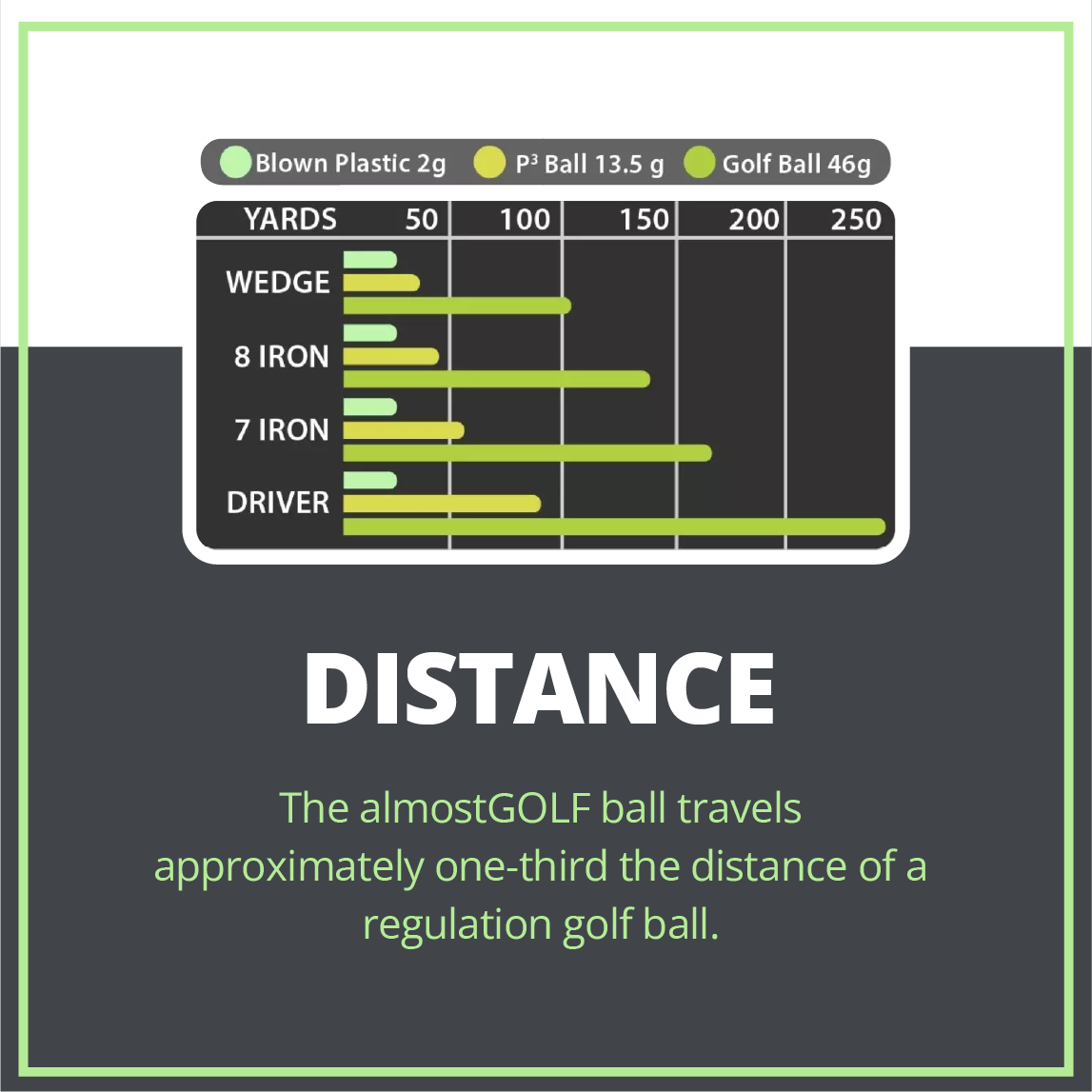 Limited Flight Practice Foam Golf Balls,