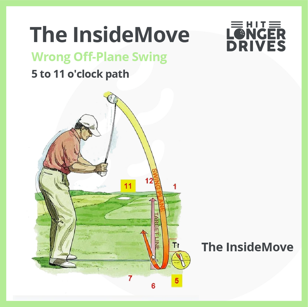 Inside Move Golf Trainer