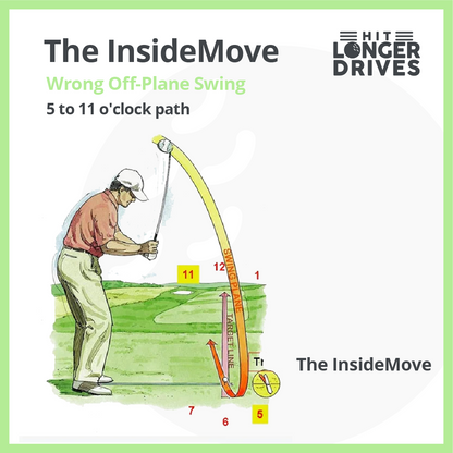 Inside Move Golf Trainer