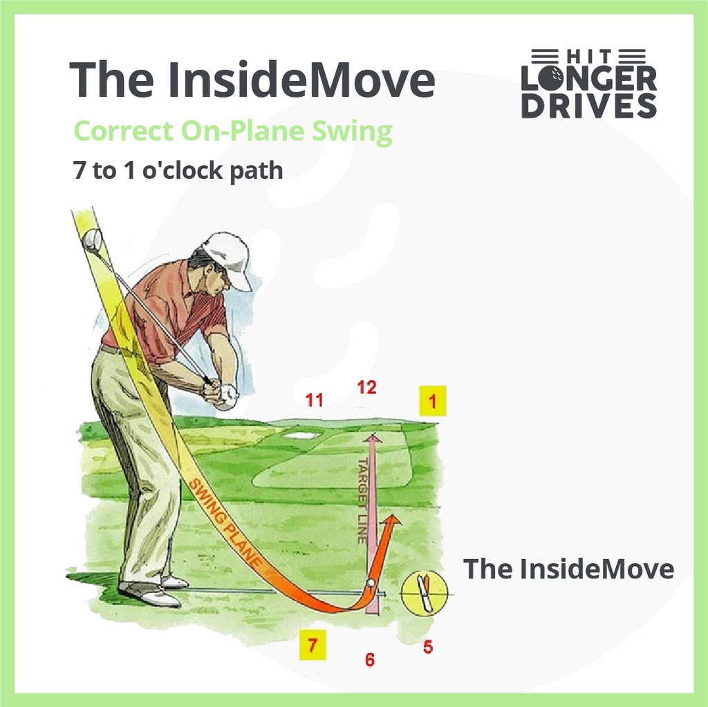 Inside Move Golf Trainer