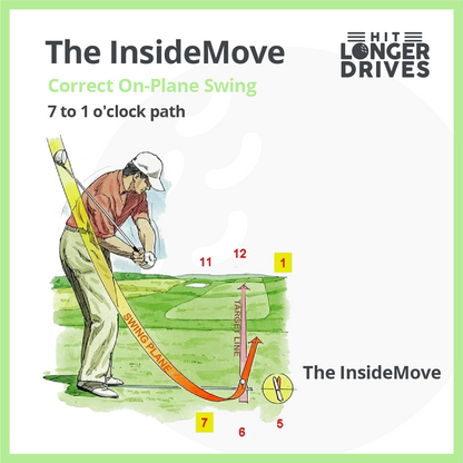 Inside Move Golf Trainer