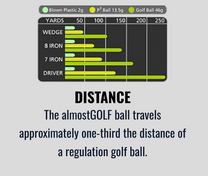 Acquista Palline da Golf Miste - Alta qualità e consegna veloce Acquista Palline da Golf Miste - Alta qualità e consegna veloce